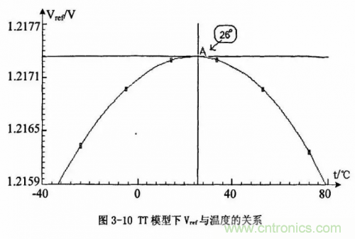 電源芯片的內部結構，你了解嗎？