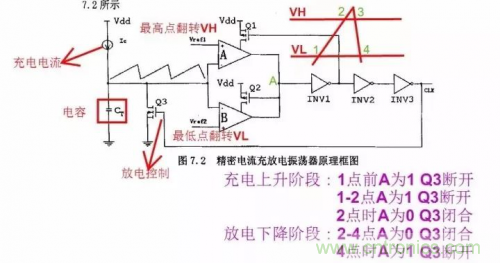 電源芯片的內部結構，你了解嗎？