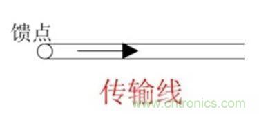 無線模塊的天線性能如何優(yōu)化？