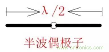無線模塊的天線性能如何優(yōu)化？