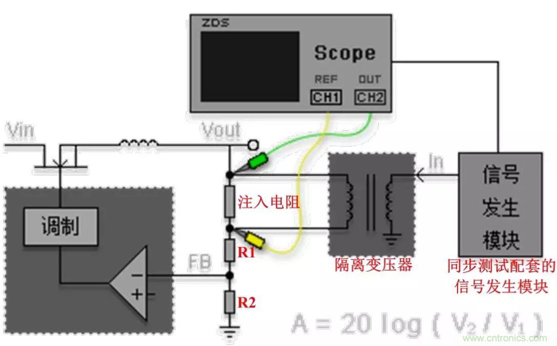 不只是一臺示波器！電源分析插件你真的會用了嗎？