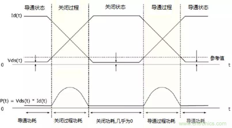 不只是一臺示波器！電源分析插件你真的會用了嗎？