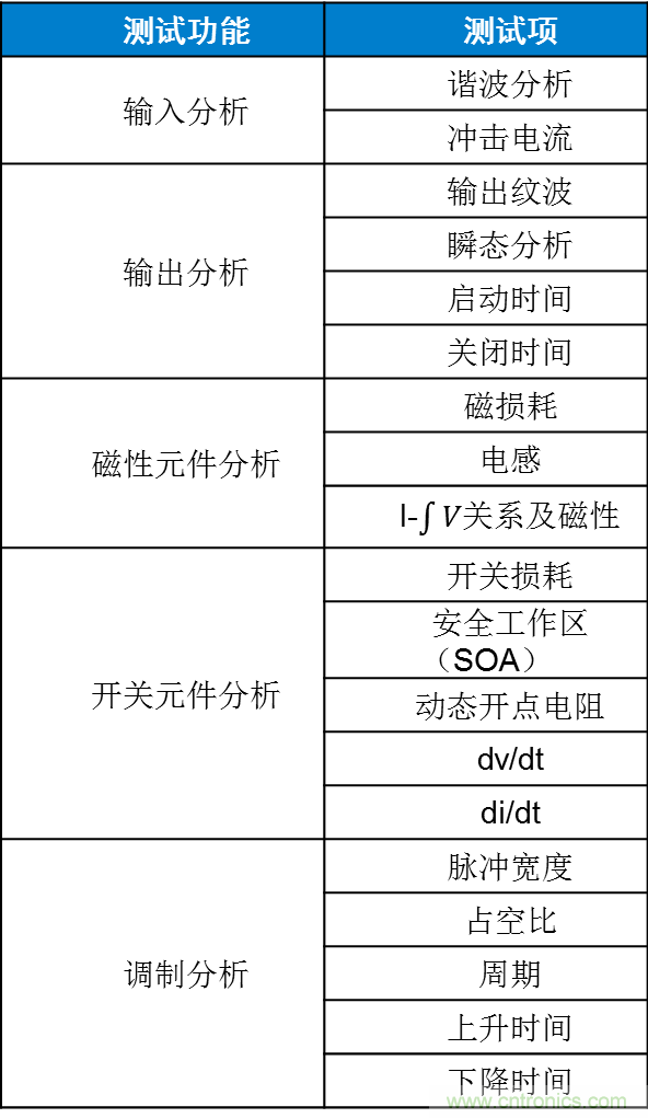 不只是一臺示波器！電源分析插件你真的會用了嗎？