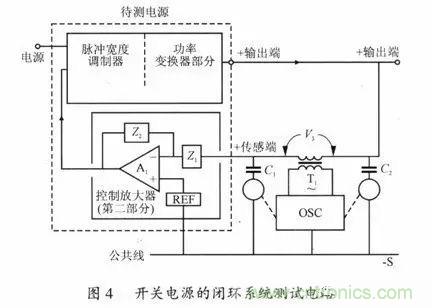 開(kāi)關(guān)電源穩(wěn)定性的設(shè)計(jì)與測(cè)試！
