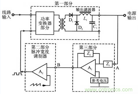 開(kāi)關(guān)電源穩(wěn)定性的設(shè)計(jì)與測(cè)試！