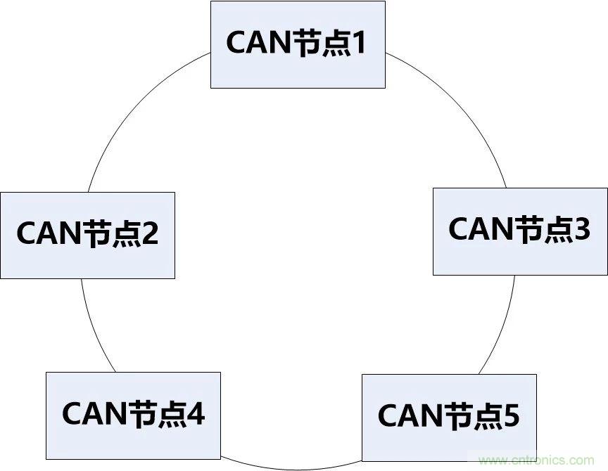 為什么CAN總線支線長(zhǎng)度不能太長(zhǎng)？