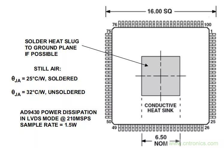 夏日炎炎，電路散熱技巧你都Get到?jīng)]有？