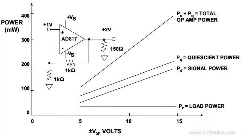 夏日炎炎，電路散熱技巧你都Get到?jīng)]有？