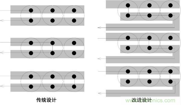 如何降低電源輸出的紋波噪聲？