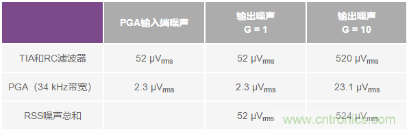如何在實(shí)現(xiàn)高帶寬和低噪聲的同時(shí)確保穩(wěn)定性？（二）
