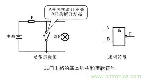 解讀數(shù)字電路器件：門電路、與門電路、或門電路、非門電路及實(shí)例