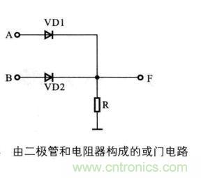 解讀數(shù)字電路器件：門電路、與門電路、或門電路、非門電路及實(shí)例