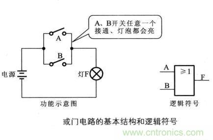 解讀數(shù)字電路器件：門電路、與門電路、或門電路、非門電路及實(shí)例