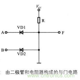解讀數(shù)字電路器件：門電路、與門電路、或門電路、非門電路及實(shí)例