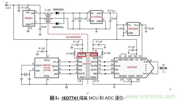 什么是隔離數(shù)字輸入？