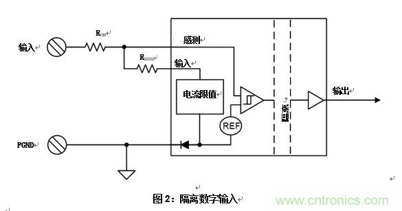 什么是隔離數(shù)字輸入？