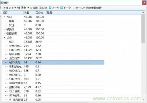 如何測(cè)試CAN節(jié)點(diǎn)DUT的輸入電壓閾值？