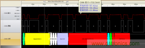 如何測(cè)試CAN節(jié)點(diǎn)DUT的輸入電壓閾值？