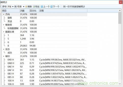 如何測(cè)試CAN節(jié)點(diǎn)DUT的輸入電壓閾值？