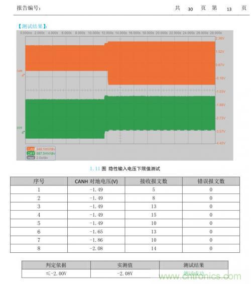 如何測(cè)試CAN節(jié)點(diǎn)DUT的輸入電壓閾值？