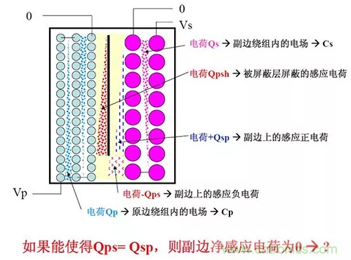 22張圖帶你看懂開關電源等磁性元器件的分布參數(shù) 22張圖帶你看懂開關電源等磁性元器件的分布參數(shù)