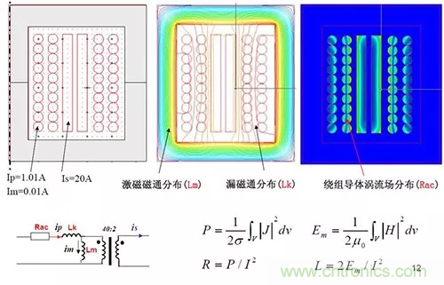 22張圖帶你看懂開關電源等磁性元器件的分布參數(shù) 22張圖帶你看懂開關電源等磁性元器件的分布參數(shù)