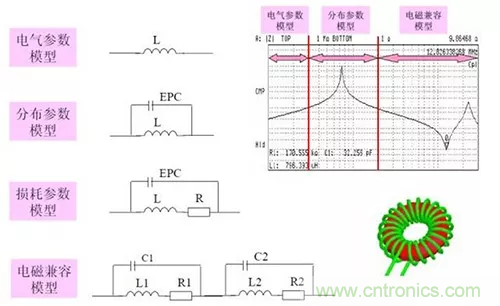 22張圖帶你看懂開關電源等磁性元器件的分布參數(shù) 22張圖帶你看懂開關電源等磁性元器件的分布參數(shù)