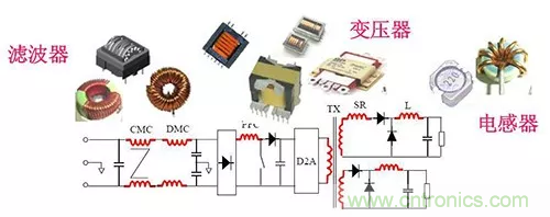 22張圖帶你看懂開關電源等磁性元器件的分布參數(shù) 22張圖帶你看懂開關電源等磁性元器件的分布參數(shù)