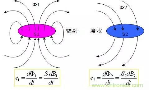 圖文詳解:EMI傳導(dǎo)干擾的8大絕招