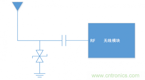 硬件工程師需知的：射頻模塊類(lèi)產(chǎn)品，ESD抗擾度應(yīng)當(dāng)如何考慮？