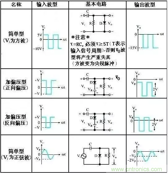 穩(wěn)了！二極管鉗位電路都在這了