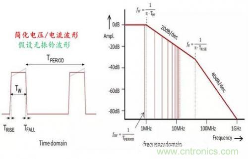 功率電子系統(tǒng)對于高頻的EMI的設(shè)計 功率電子系統(tǒng)對于高頻的EMI的設(shè)計