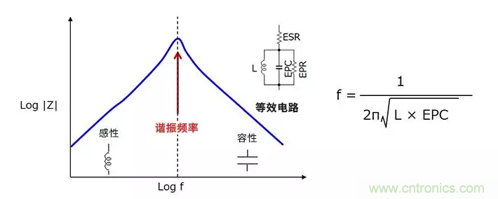 使用電感降低噪聲，你有什么妙招？