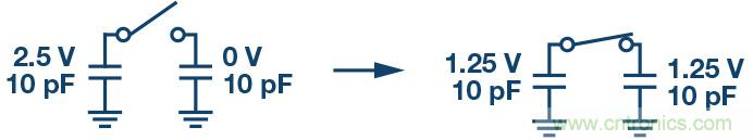 如何最大限度提高Σ-Δ ADC驅(qū)動器的性能？