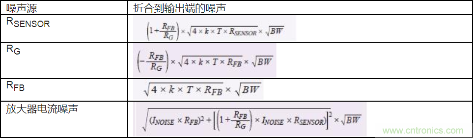 如何最大限度提高Σ-Δ ADC驅(qū)動器的性能？