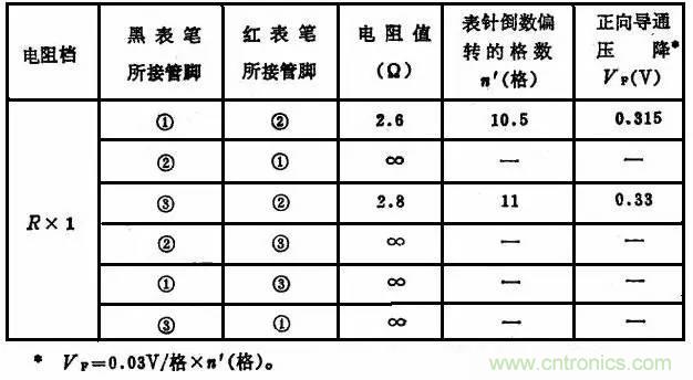 二極管，你真的了解她么？