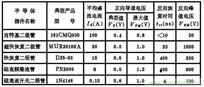 二極管，你真的了解她么？