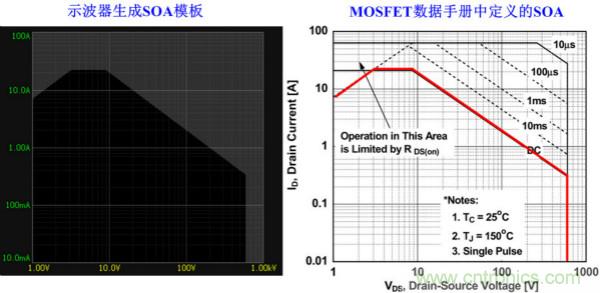 板子上的MOS管真的能持續(xù)安全工作嗎？