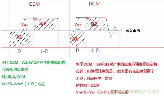 變壓器電感量怎么算？為什么各不相同？
