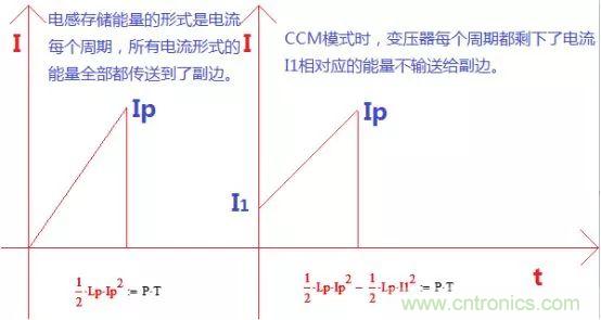 變壓器電感量怎么算？為什么各不相同？