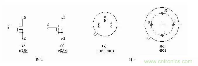 MOS管簡(jiǎn)介以及判定電極、放大能力的方法