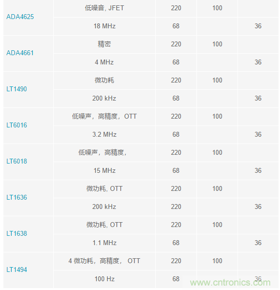 當(dāng)電子元件性能下降，如何保護(hù)您的模擬前端？