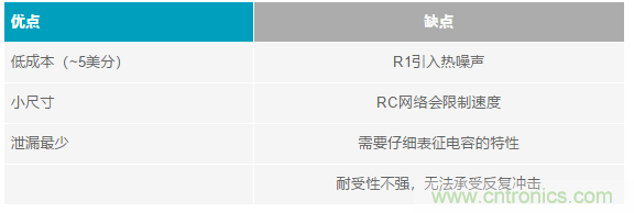 當(dāng)電子元件性能下降，如何保護(hù)您的模擬前端？
