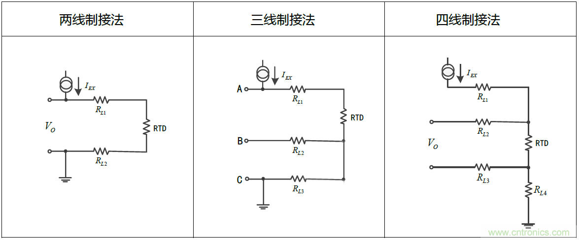 溫度測量：如何消除線阻抗引入的誤差？
