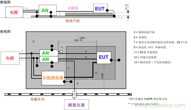德州儀器:DC/DC 轉(zhuǎn)換器 EMI 的工程師指南(一)——規(guī)范和測(cè)量 德州儀器:DC/DC 轉(zhuǎn)換器 EMI 的工程師指南(一)——規(guī)范和測(cè)量