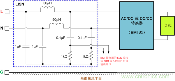 德州儀器:DC/DC 轉(zhuǎn)換器 EMI 的工程師指南(一)——規(guī)范和測(cè)量 德州儀器:DC/DC 轉(zhuǎn)換器 EMI 的工程師指南(一)——規(guī)范和測(cè)量