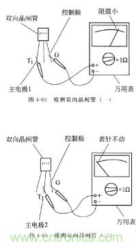 三大檢測晶閘管方法分析，你都會嗎？