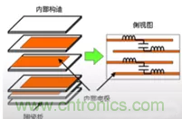 教你識別假冒MLCC，避免企業(yè)巨額損失