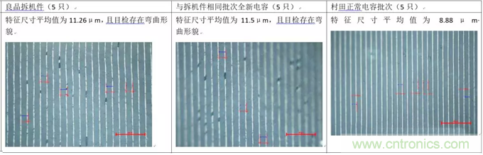 教你識別假冒MLCC，避免企業(yè)巨額損失