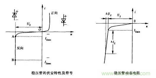 穩(wěn)壓二極管基礎(chǔ)知識，快來復(fù)習(xí)啦！